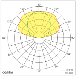 Lumina UP indirekte loftsarmatur