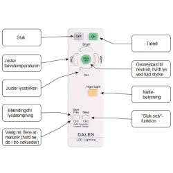 Dalen/Mystar Fjernbetjening