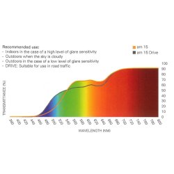 ambelis 15% - Classic - str. 60-11
