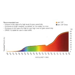 ambelis 75% Pol - Classic - str. 54-16