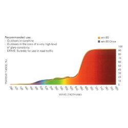 ambelis 85% - Classic - str. 65-12
