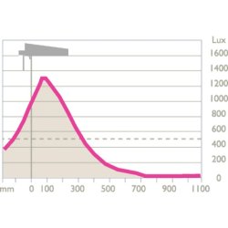 Air LED - Armlngde 800 mm - Hvid