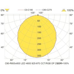 C90-R600x600 LED 4600 DALI 925-970 CCT/RGB LI OP