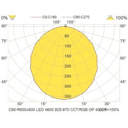 C90-R600x600 LED 4600 DALI 925-970 CCT/RGB LI OP
