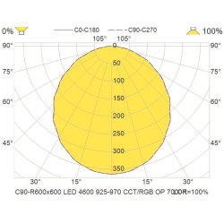 C90-R600x600 LED 4600 DALI 925-970 CCT/RGB LI OP