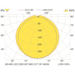 i60 LED loftsarmatur, 66cm, 2700-6500K, CCT