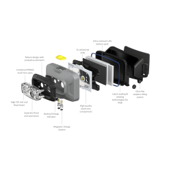 Pandelampe HF4R Work