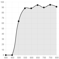 Cocoons Stream Line (S), gul