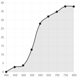 Cocoons Wide Line (ML), brun