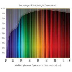 Cocoons Twilight Mini Slim MS